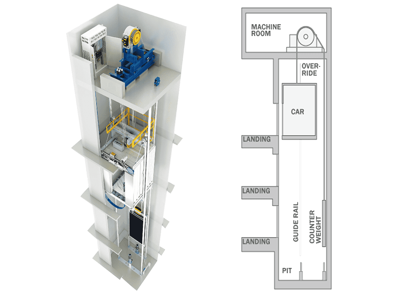 Aktiv Lift